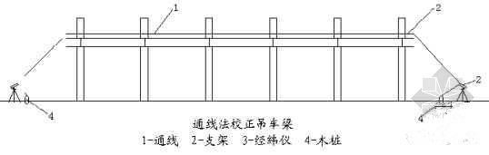 鋼結(jié)構(gòu)梁校正