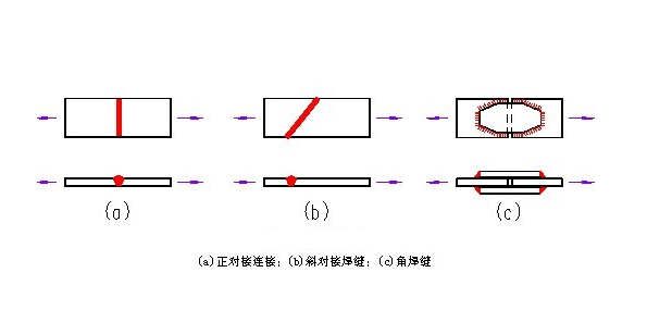 焊縫連接